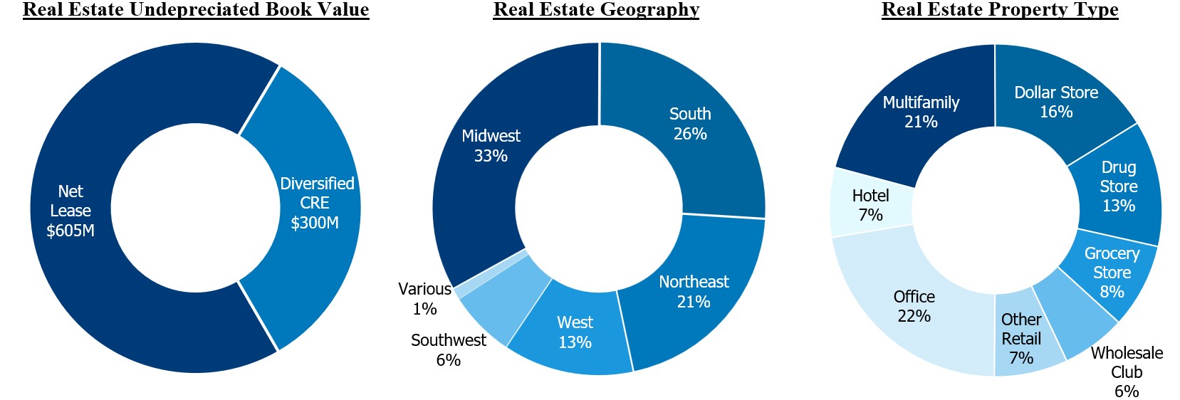 Real Estate pie charts (2024-12-31).jpg