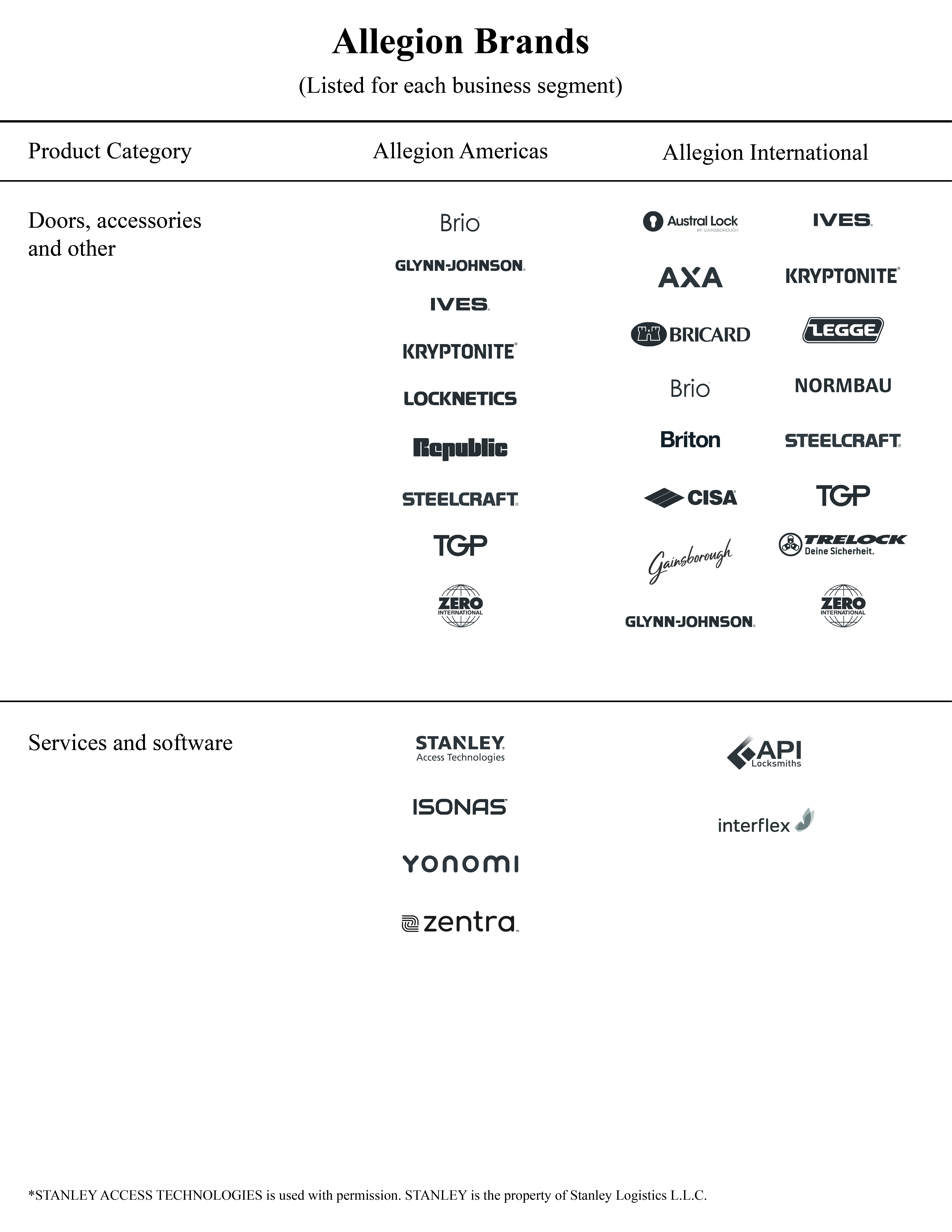 Brands Table 2024 - Page 2 (002).jpg