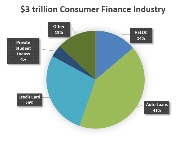 consumerfinanceindustrygra.jpg