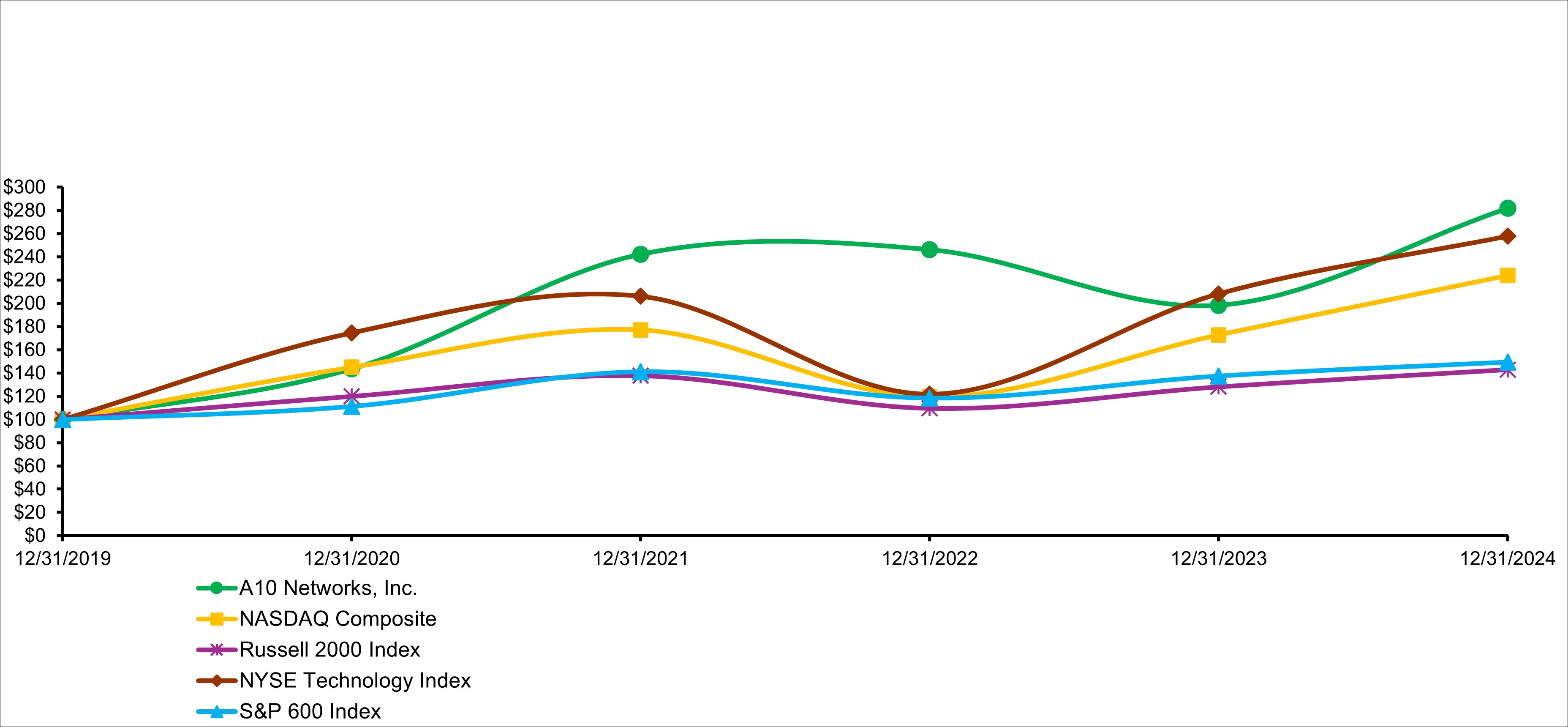 10-K Graph 2024.jpg