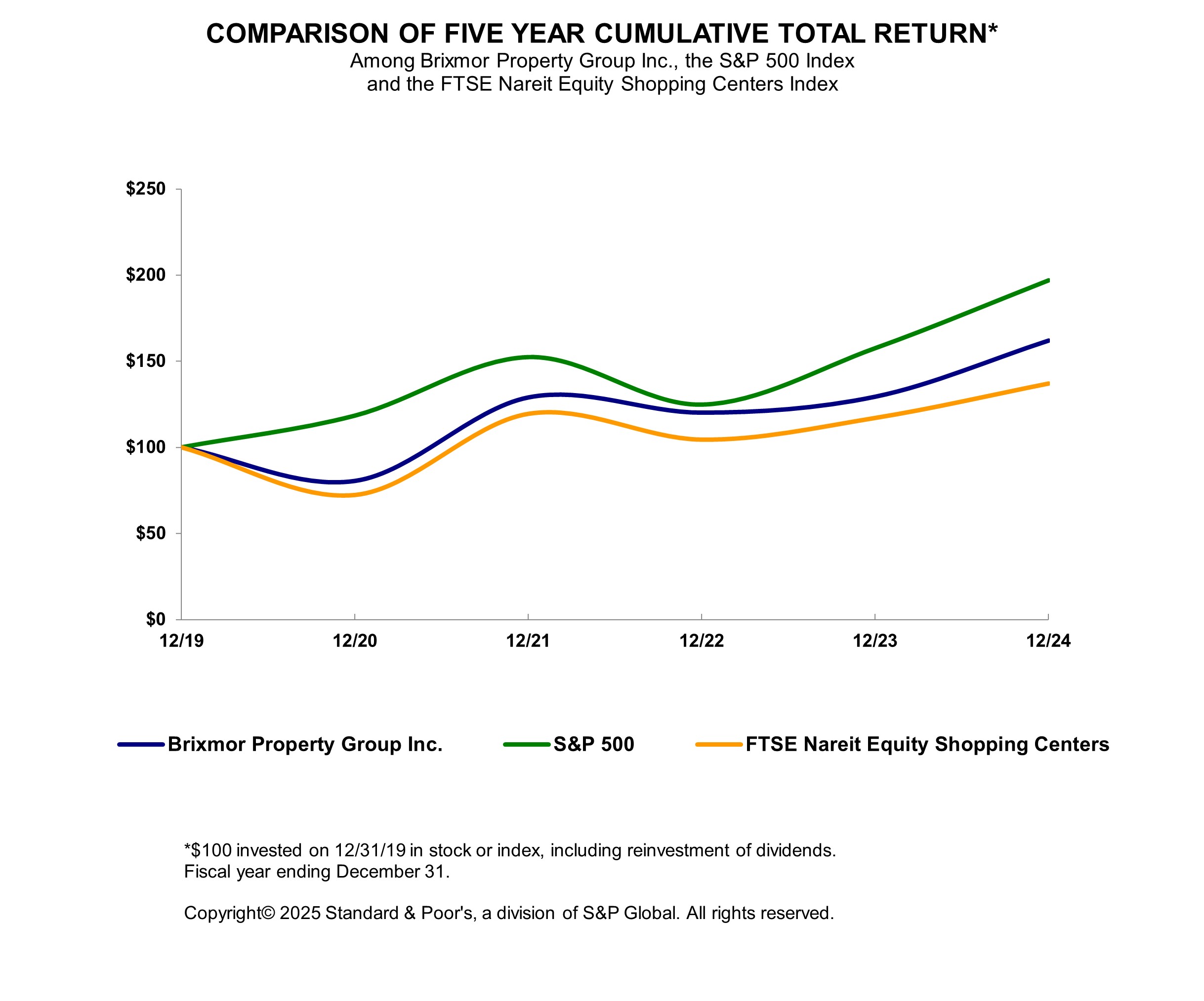 Item 5. 5-year Cumulative Total Return.jpg