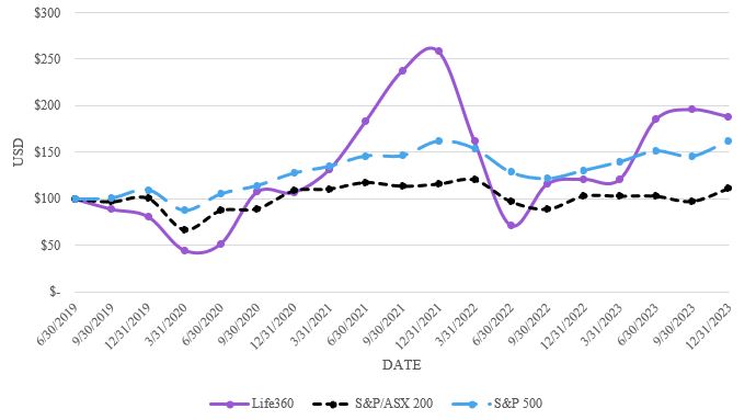 FY23 Stock Performance Graph.jpg