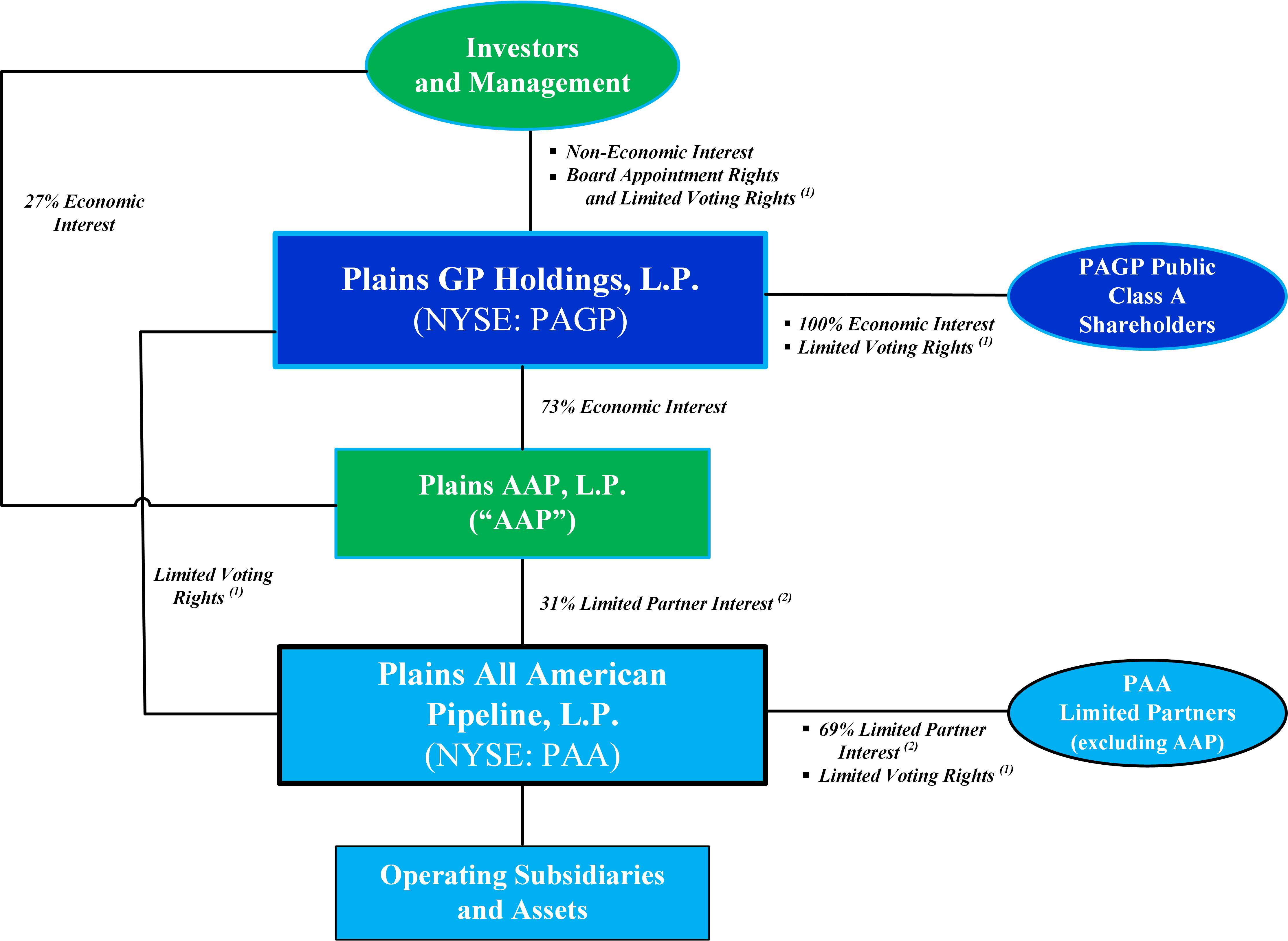 pagp-20191231_g1.jpg