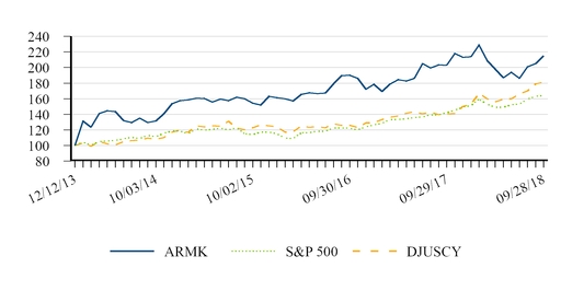 chart-e8db28146d609d3a29b.jpg