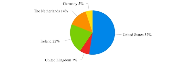 chart-3d61c54c448c5bdaa1e.jpg