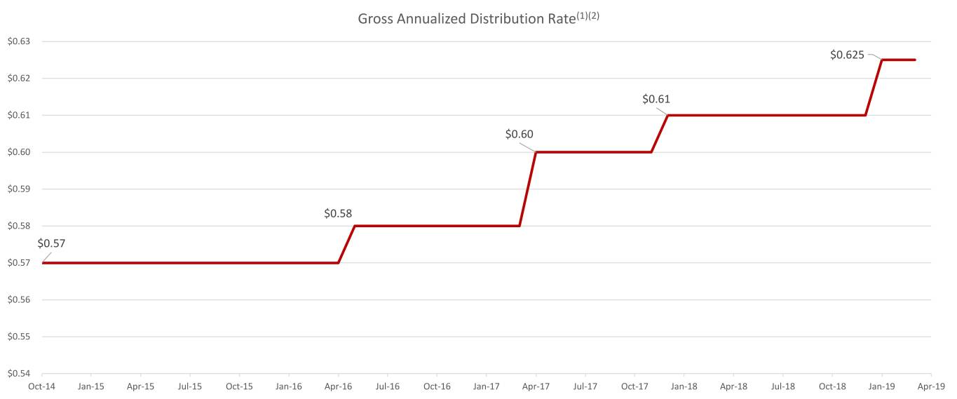 distributionandnavcharts002.jpg