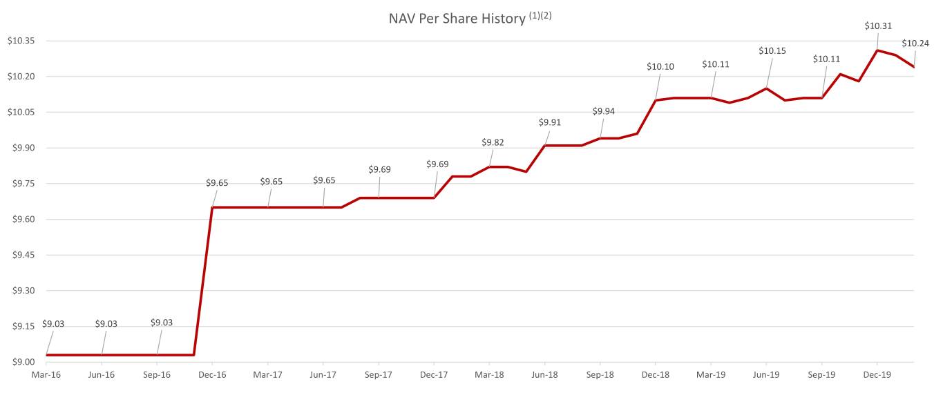 navchartfeb20202.jpg