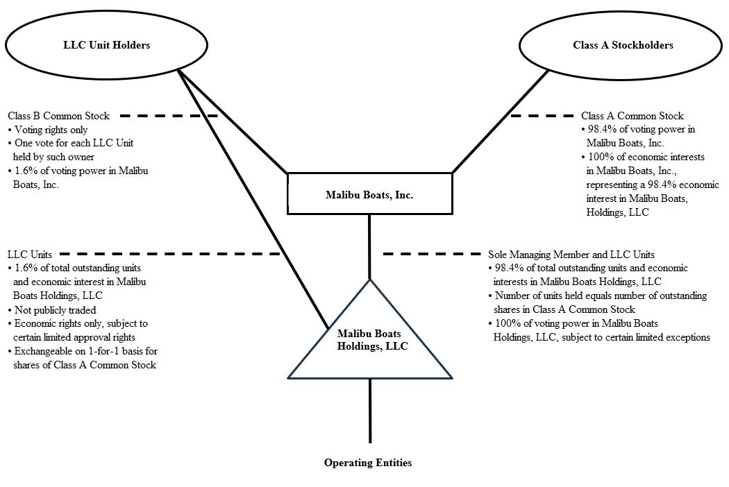 FY24 Org Structure Image v2.jpg