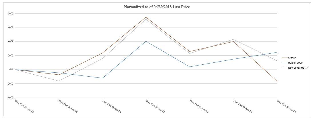 Total Stockholder Return v3.jpg