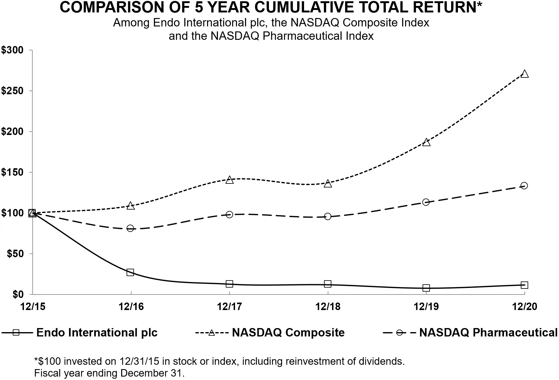 endp-20201231_g1.jpg