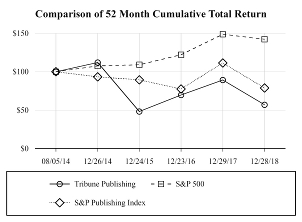 chart-a8e1e5a8688a501fbd3.jpg