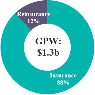 PG 14 GPW INT Insurance_RI.jpg