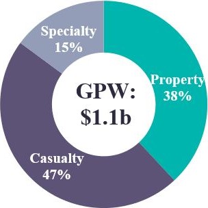 PG 19 GPW BM COB.jpg