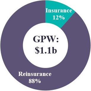 PG 19 GPW BM Insurance_RI.jpg