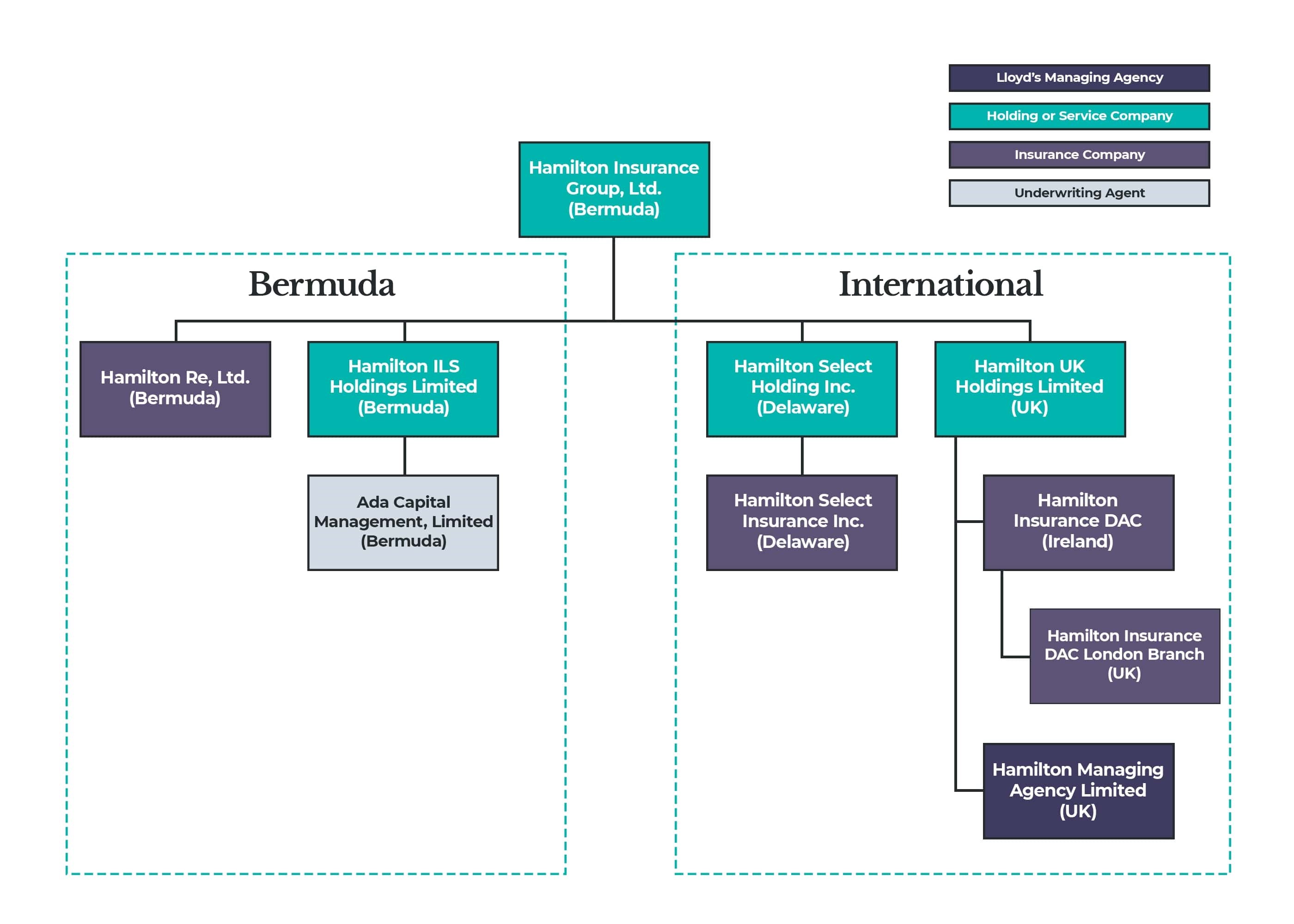 Hamilton-Corporate-Structure-10K JPG.jpg