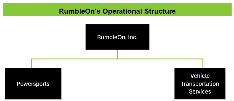 RumbleON Structure.jpg