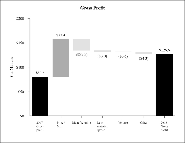 chart-4a5b86fdffe6543ea92.jpg