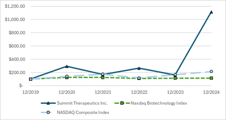 Stock price performance FY24 v2.jpg