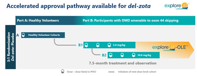 Accelerated approval pathway available for del-zota (image 5).jpg