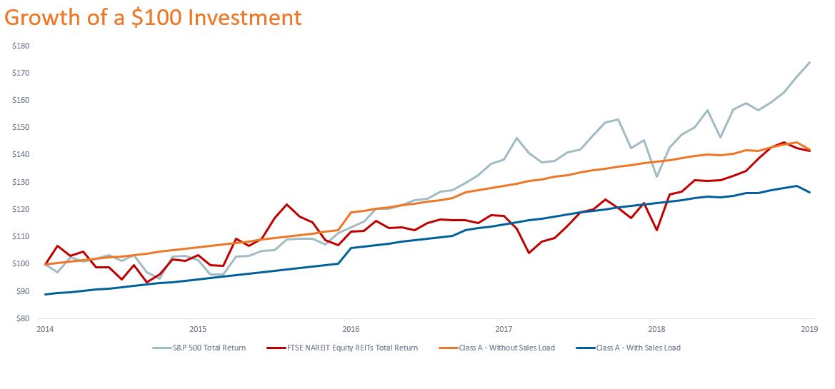 investmentgrowtha03.jpg