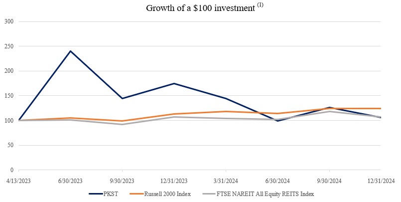 Updated 2025 Graph version 2.jpg