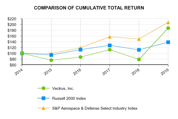 chart-59c44c75c75b59ca885.jpg