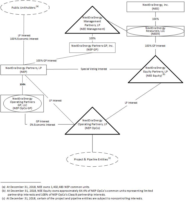 nep2018orgchart.jpg