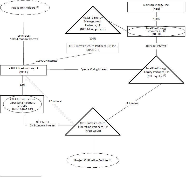 XPLR Ownership Structure 2024.jpg