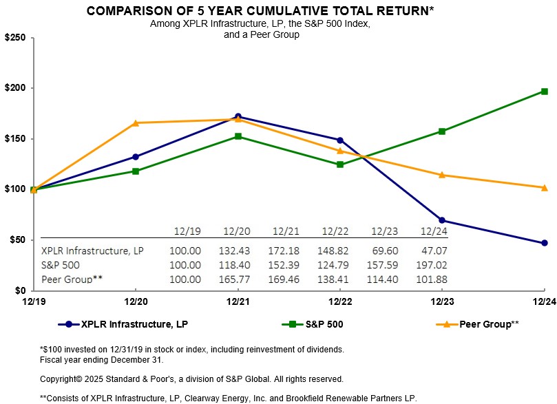 XPLR2024_Total Return - Final2.jpg