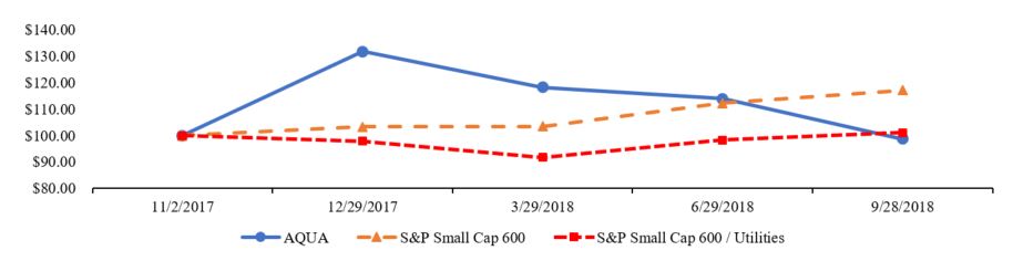 stockperformancegrapha02.jpg