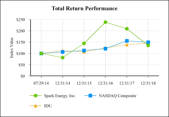 chart-d9f16904305d55108b6.jpg