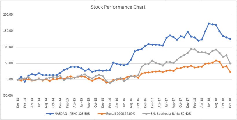 stockperformancea01.jpg