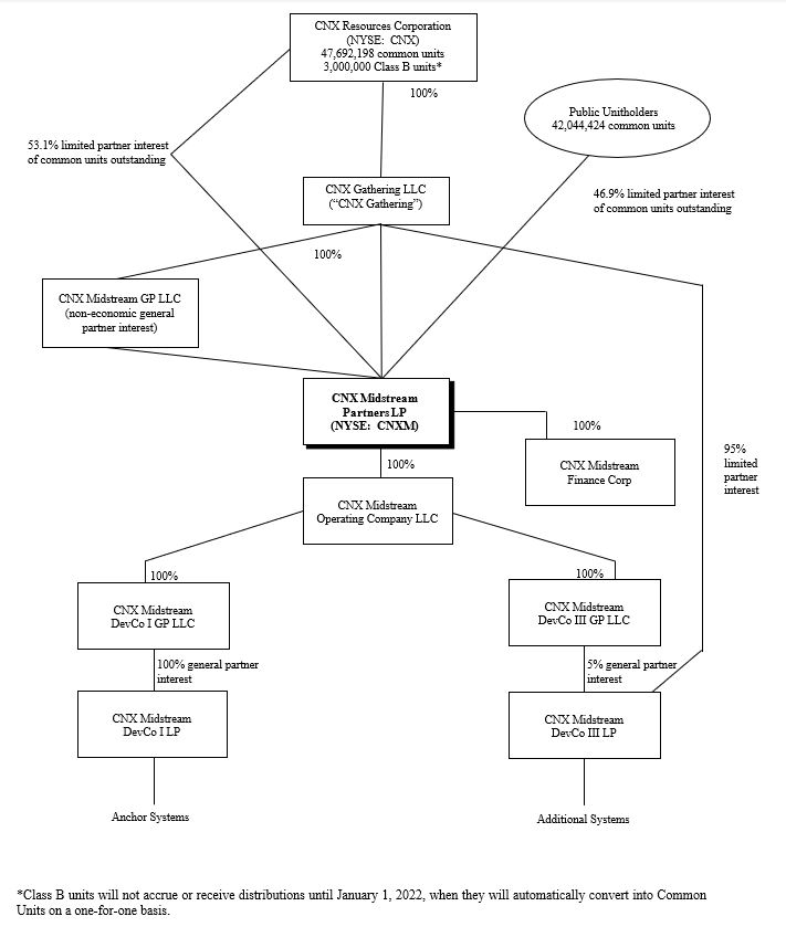 jan292020orgstructure.jpg