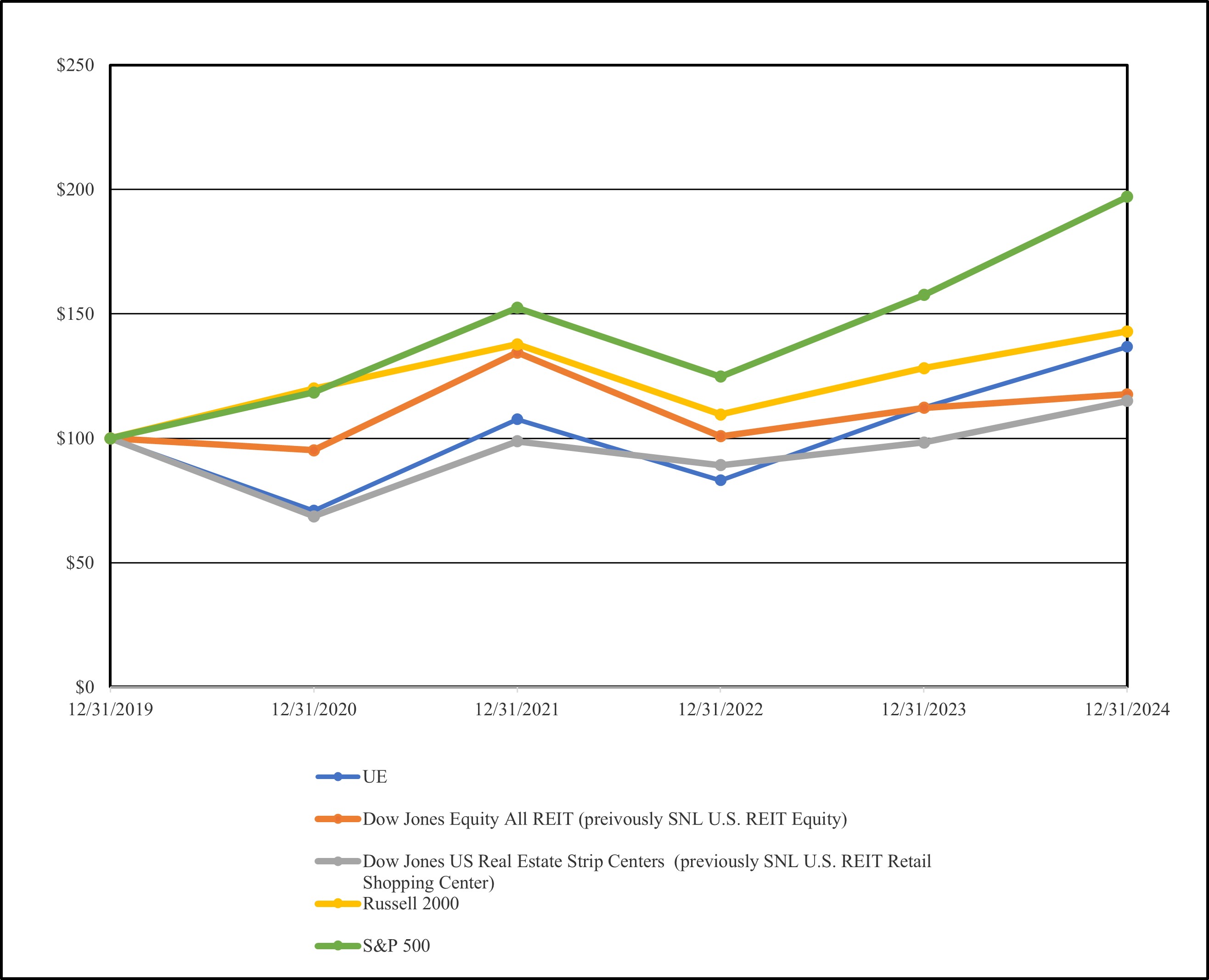 SNL Chart.jpg