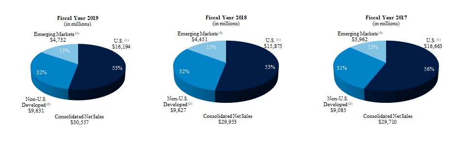 operationsbymarketfy19v2a03.jpg