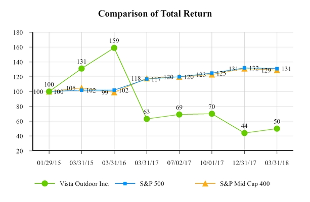 chart-3e3be5bd433f5fee9bf.jpg