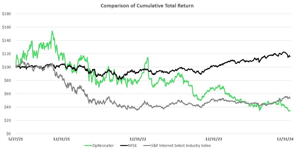 Stock Performance Graph JPEG.jpg