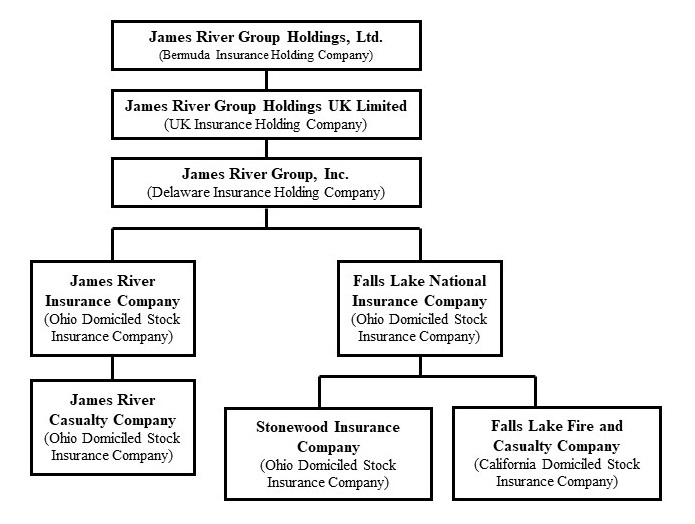 JRVR 10-K Org Chart v6.jpg