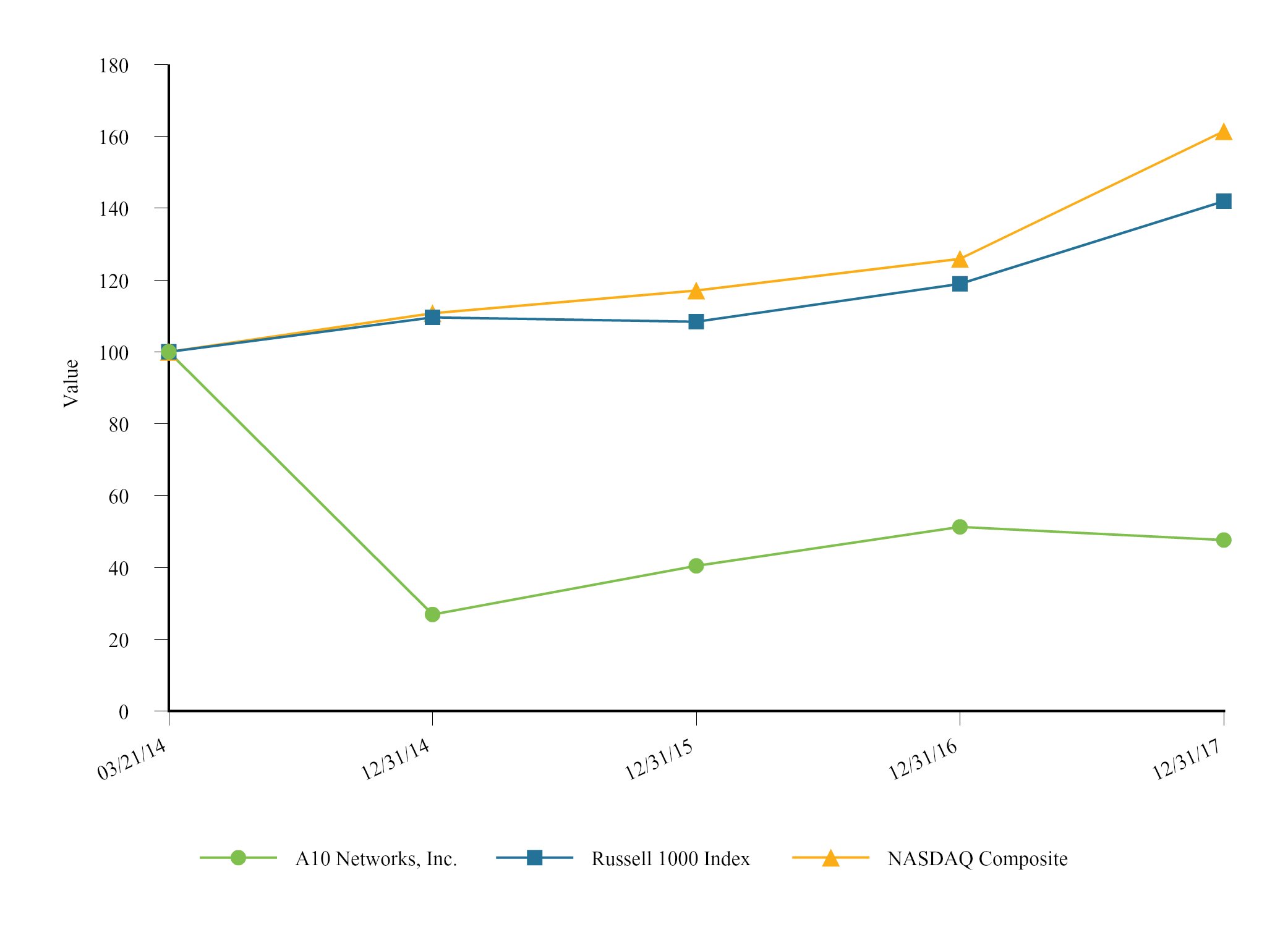 a10k12312017chart.jpg