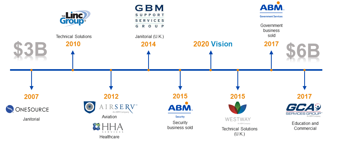 growthtimechart2018.gif