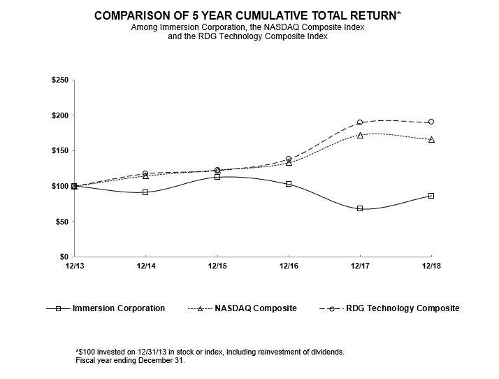 a2018performancegraphdecembe.jpg