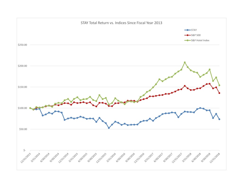 staystockperformanceg239001.jpg