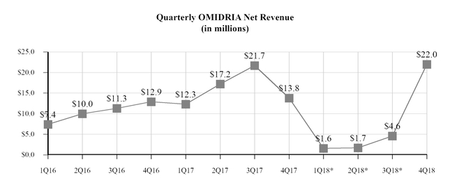 chart-b1303fbd031b42c0087a01.jpg