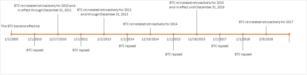 a2018btctimelinea02.jpg