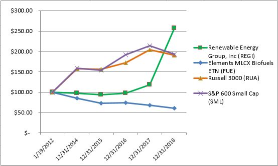 a2018stockperformancegraph02.jpg