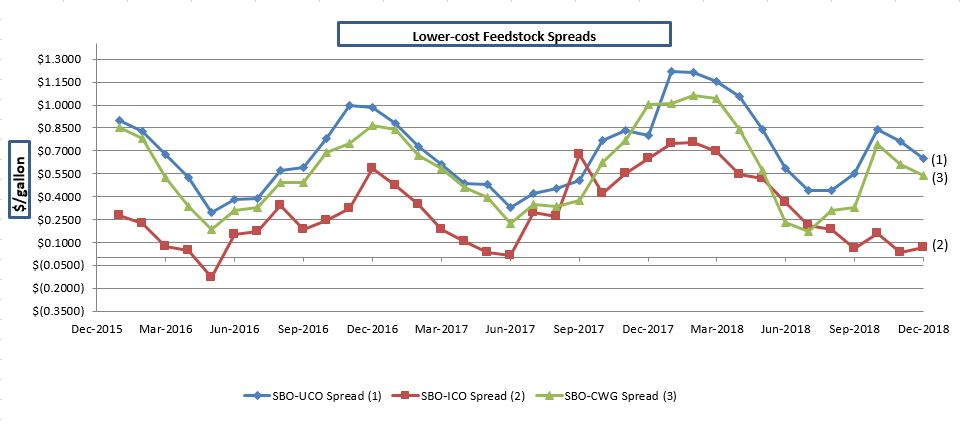 graphsbospread2018a02.jpg