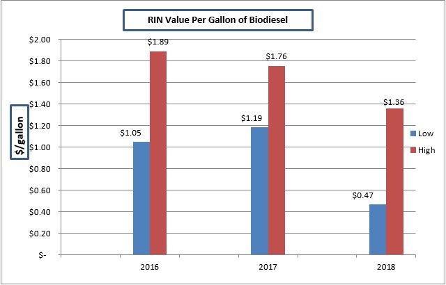 rinpricevsb100pricechart2018.jpg