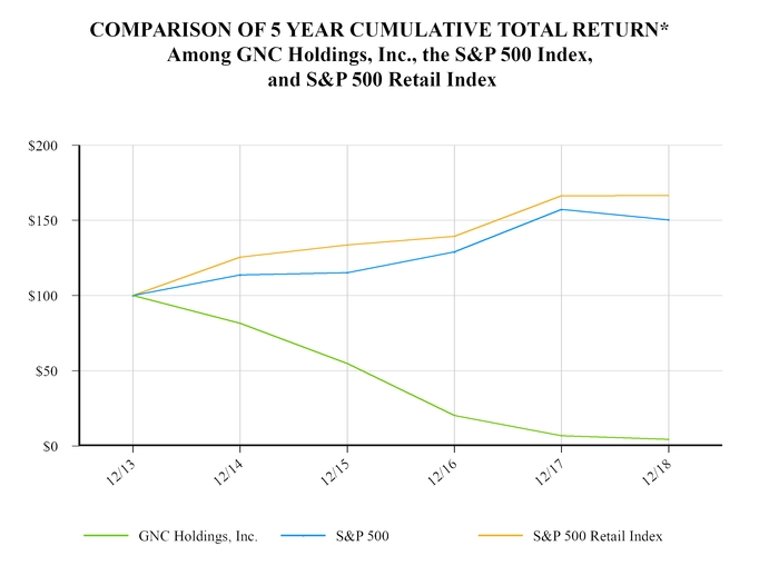 chart-810aecac42dd57be90e.jpg