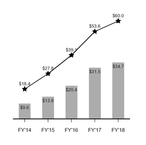 chart-71a9bb83edb97c17278.jpg