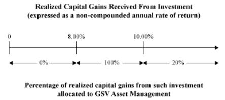 realizedcapitalgainsa02.jpg